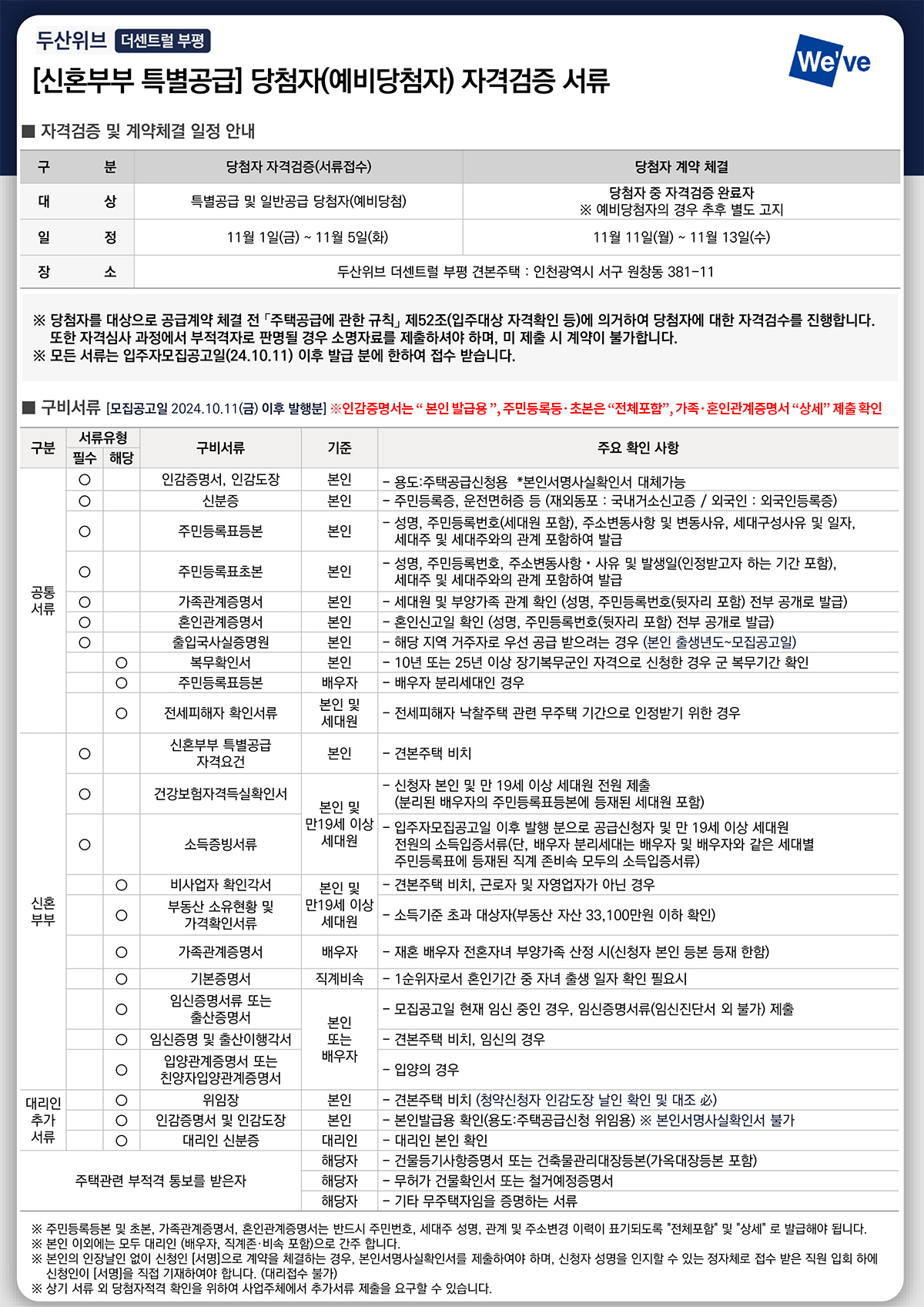 신혼부부